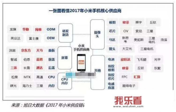 华为2023能出芯片吗？