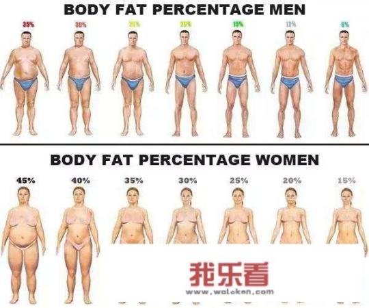 爱出汗是体脂高吗？