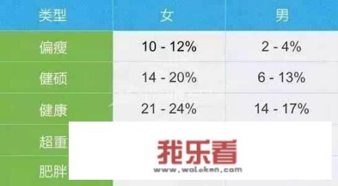 爱出汗是体脂高吗？