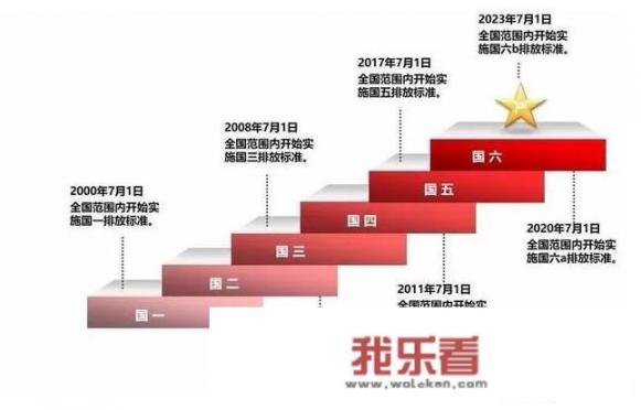 国6b汽车标准什么时候全国实行？