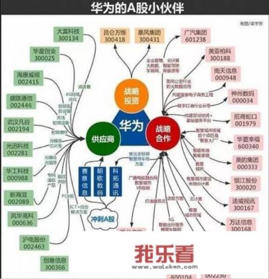 华为未来研发计划？