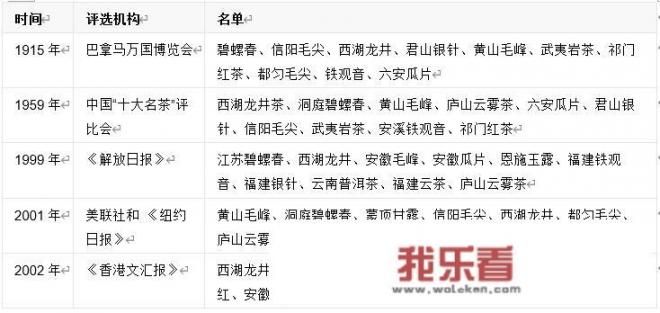 中国最出名的茶树排第一名？