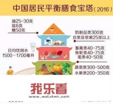 中国营养膳食宝塔是谁提出来？