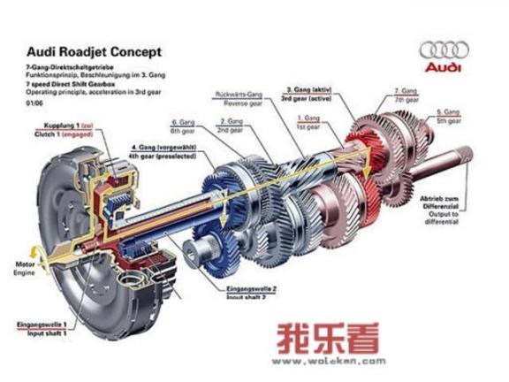 什么是DSG变速器？