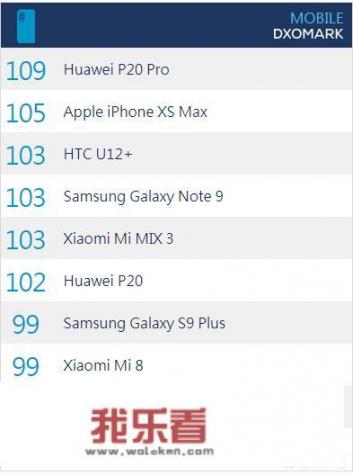 有人认为华为超过苹果是迟早的事，你怎么看？