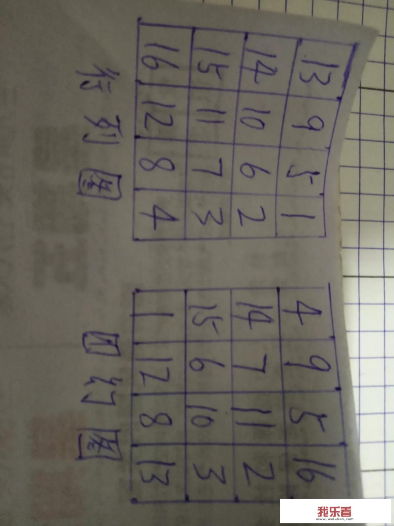 福彩3d容易中奖，还是福彩双色球容易中奖？有没有什么技巧呢？