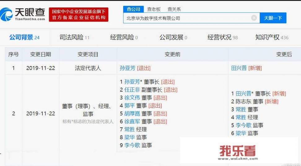 任正非卸任华为子公司副董，有何意图？