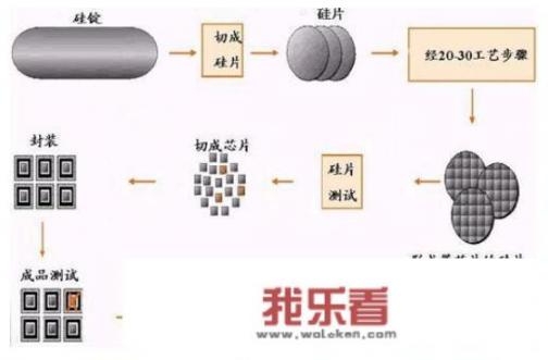 华为量子芯片哪里申请的？