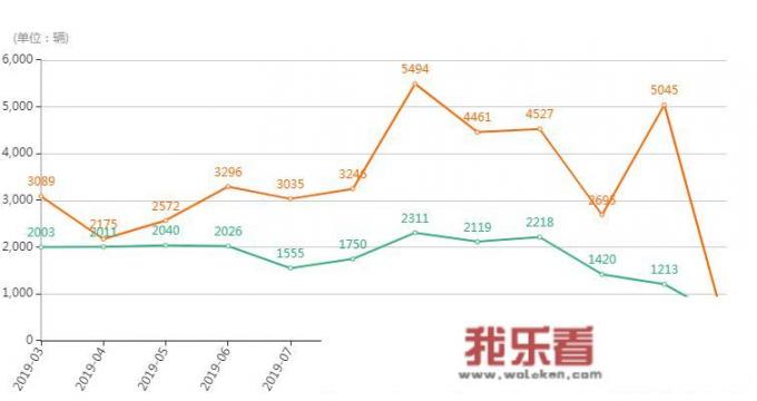 奥迪q2l的致命缺点？