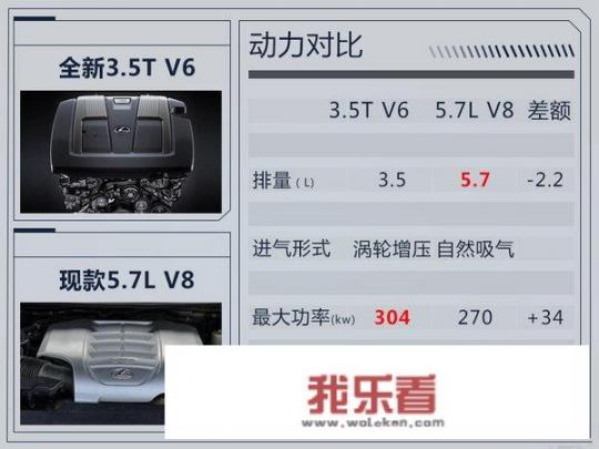 雷克萨斯lx350官方售价？
