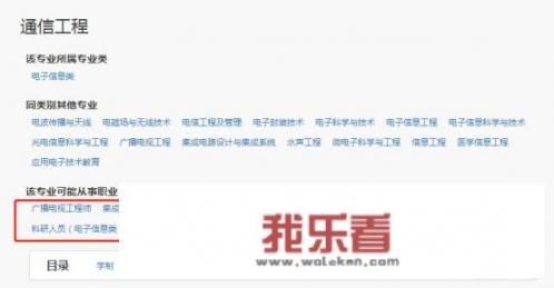 二本学校的通信工程专业出路如何？就业前景怎么样？