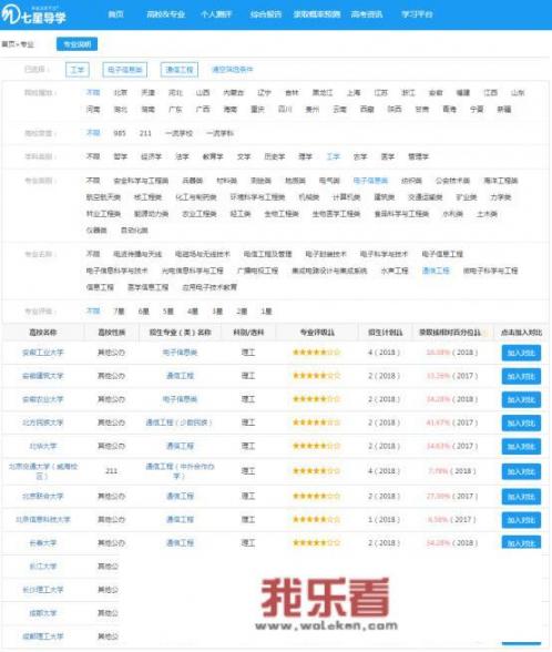 二本学校的通信工程专业出路如何？就业前景怎么样？