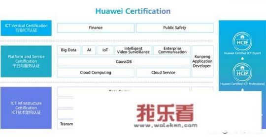 华为可信认证是什么？