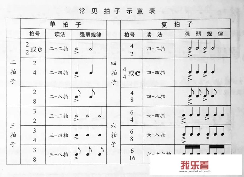 音乐节奏类型？