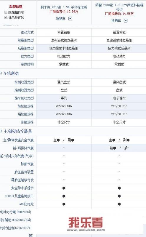 斯柯达柯米克这车怎么样？