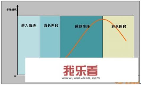 如何判断一只股票是否可以长期持有？