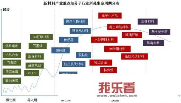 如何判断一只股票是否可以长期持有？