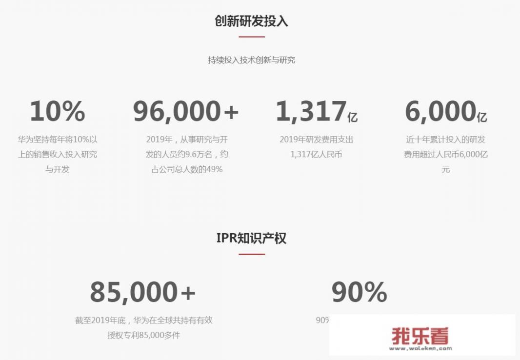 华为手机的行业技术水平？