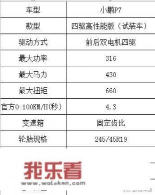 小鹏p7售价及配置？