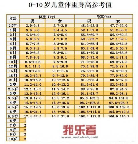 一岁十个月的宝宝一次的奶量应该是多少？