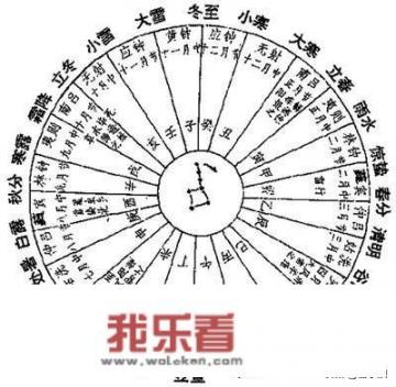 农历谁编写的利玛窦？