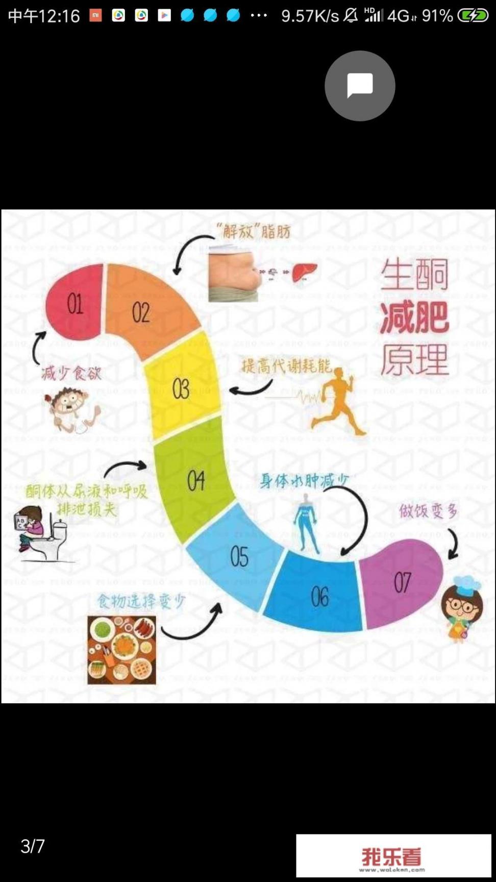生酮减肥有没有副作用呢？