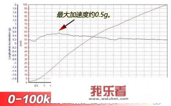 1.4朗逸可买不？