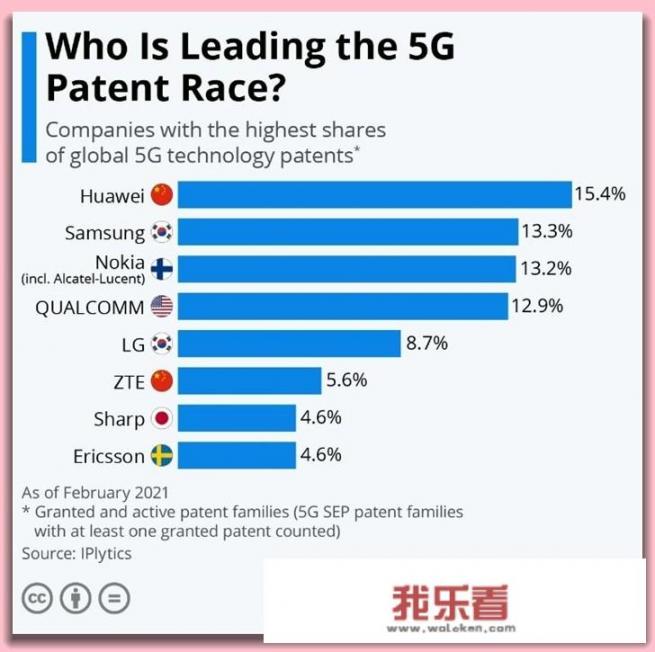 华为公布芯片新专利是真的吗？