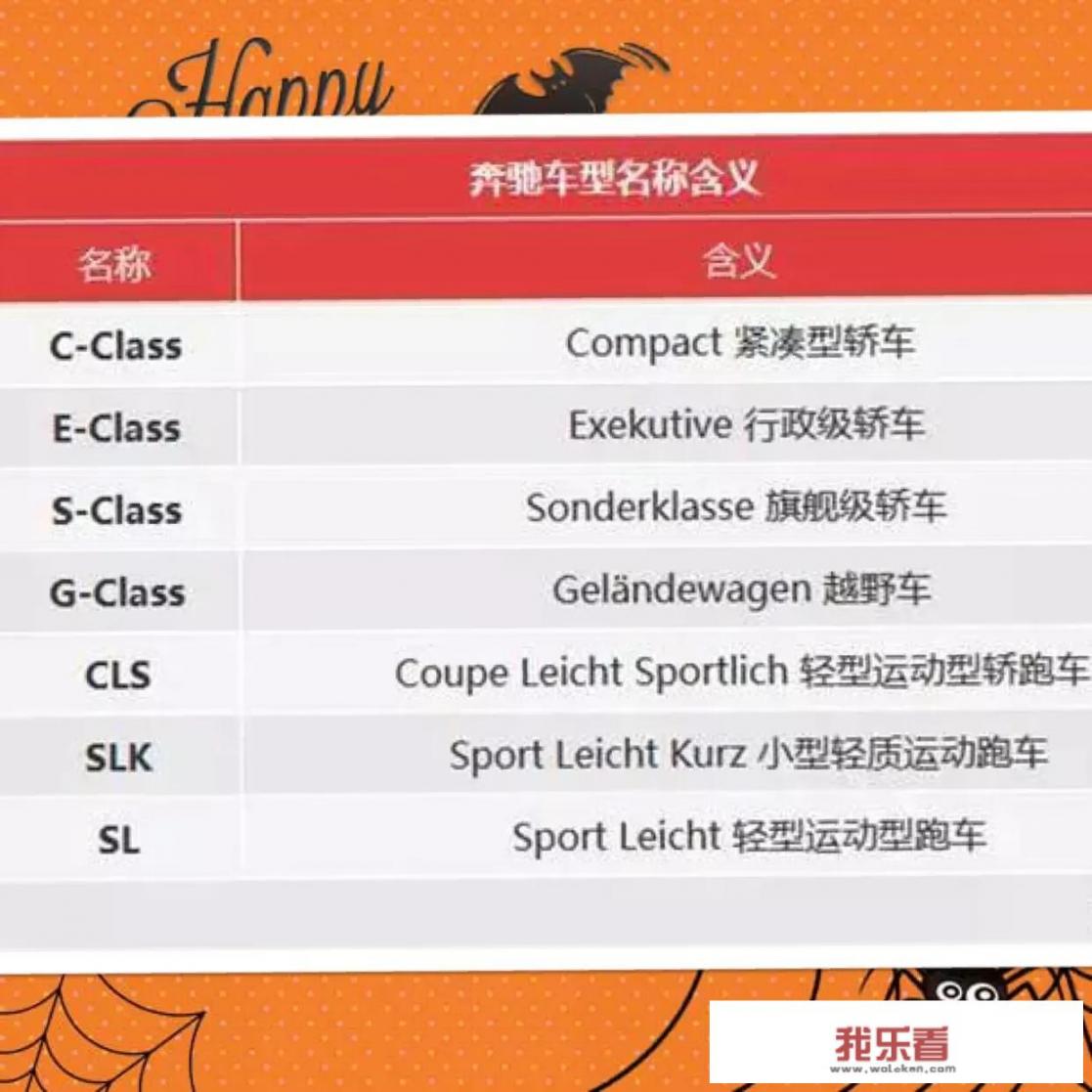 为什么说只有C、E、S级才叫Benz呢？