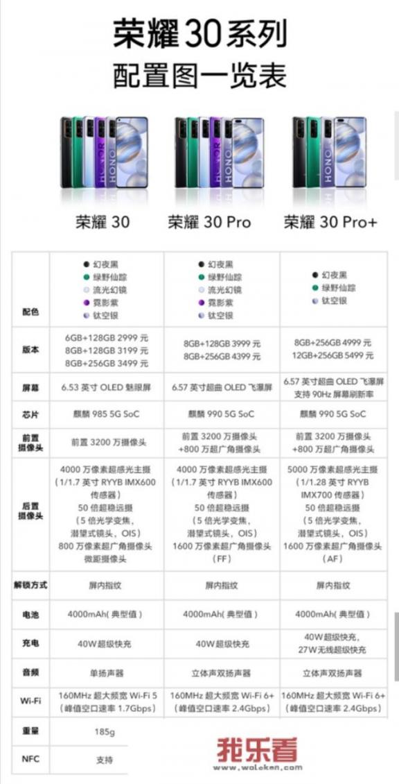 华为荣耀30和平精英灵敏度？