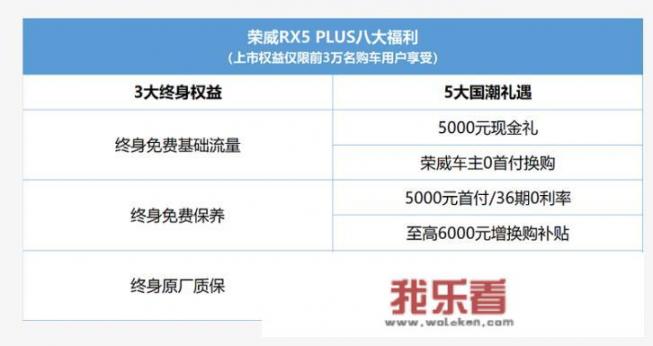 荣威rx5plus使用说明？