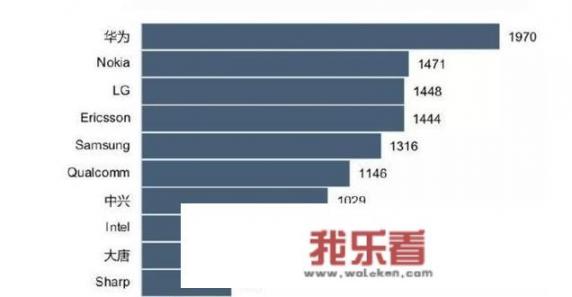 比亚迪和华为哪个科技含量高