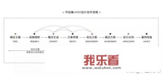 logo设计主题有哪些？