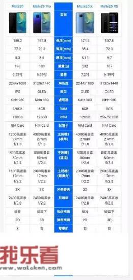 华为mate和nova哪种机型好？