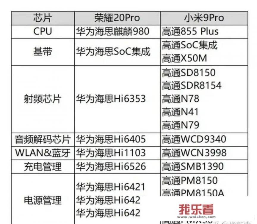 荣耀70与华为nova10质量做工对比？