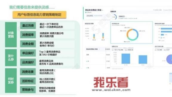 如何设计一个完善的用户标签体系？