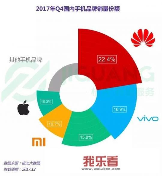 华为什么时候超过苹果？