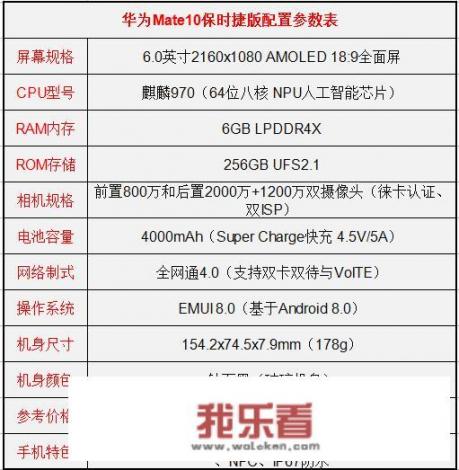 iPhone X和Mate10保时捷设计版哪个好？
