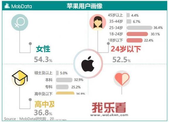 学生党买小米、白领人群爱苹果、大老板都用华为？真是这样吗？