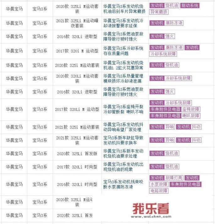 为什么买宝马不买三系？