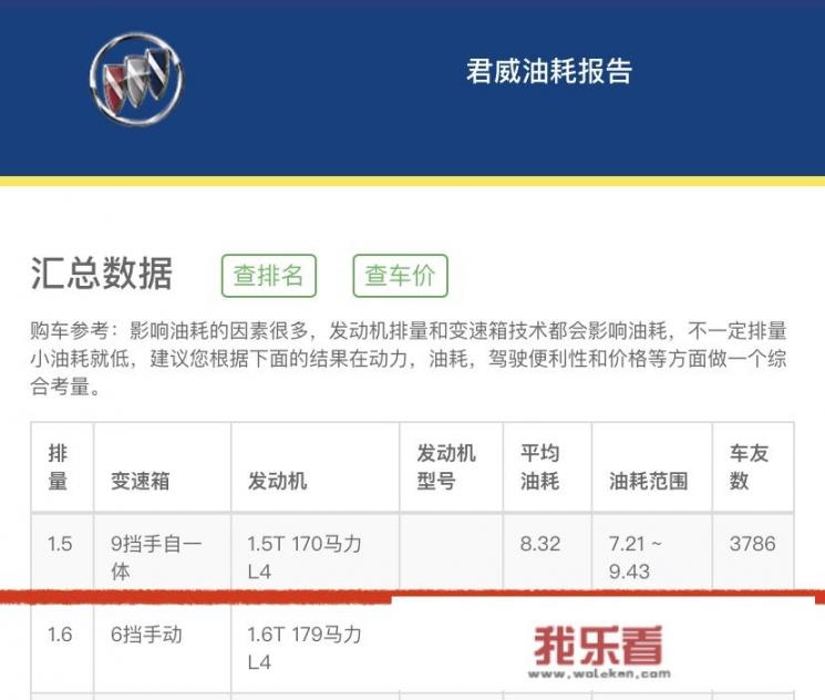 别克君威值得买吗毒辣车评？