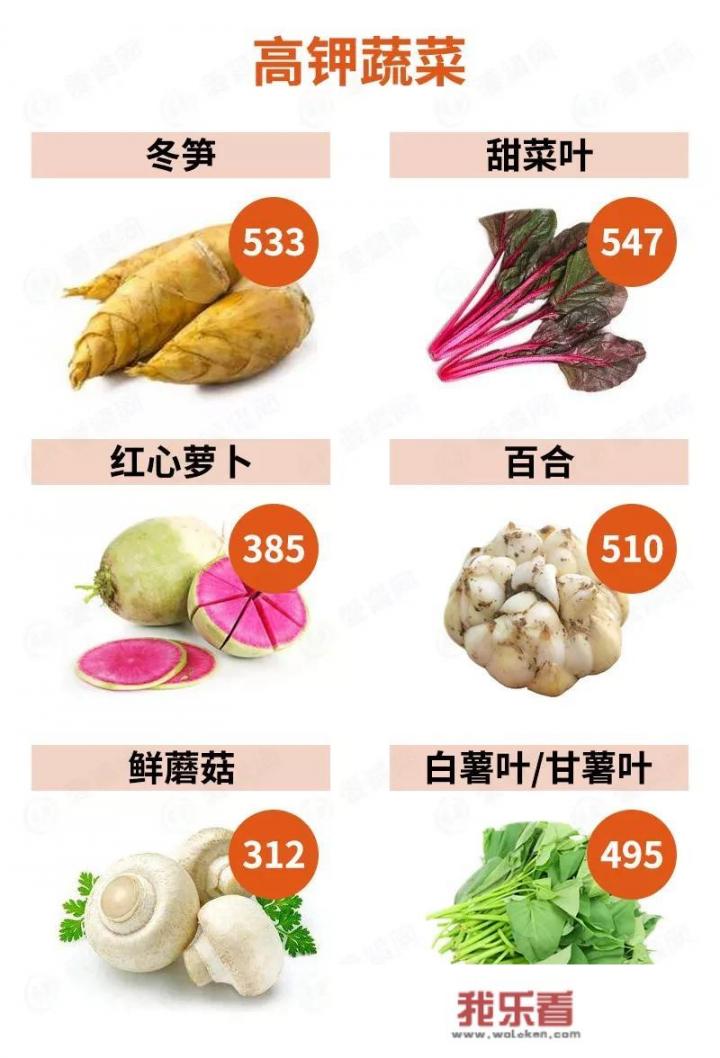 降压最快食物有哪些？
