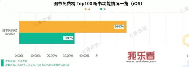 在线音频行业新动态频现，如何叫醒“耳朵经济”？
