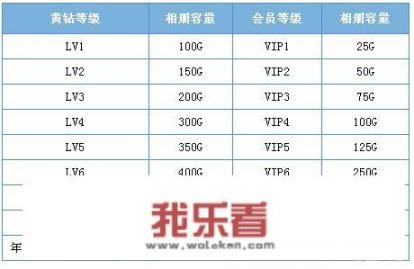QQ空间相册容量有多大？
