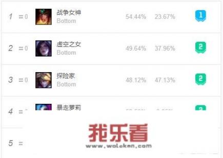 ez无限火力出装幕刃6神装？