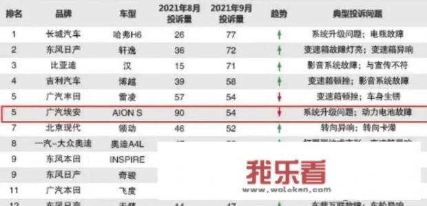 埃安是哪个国家？