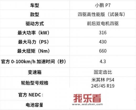 小鹏p7介绍？
