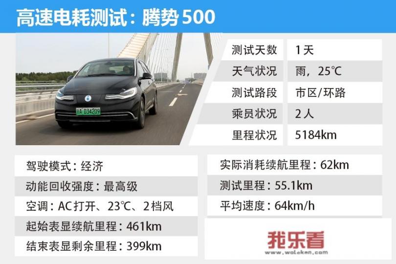 腾势500这辆车怎么样，值得入手吗？