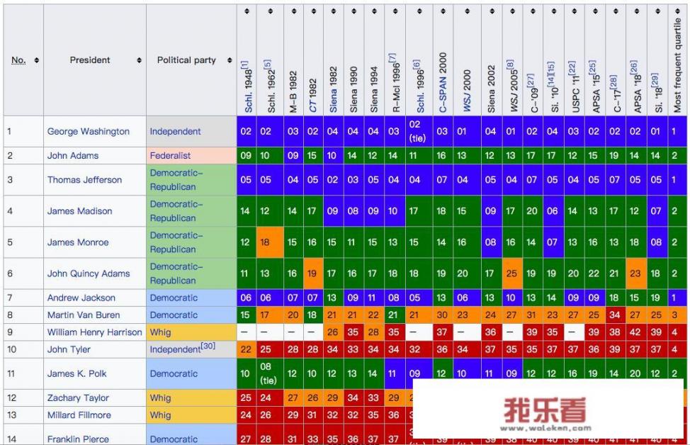 林肯是哪国人？