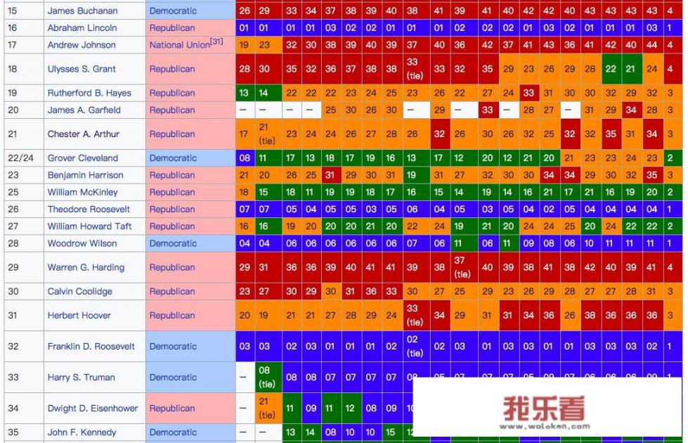 林肯是哪国人？
